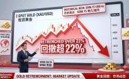 多宝体育 -黄金牛市进入中场，还是终场？