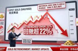 多宝体育 -黄金牛市进入中场，还是终场？