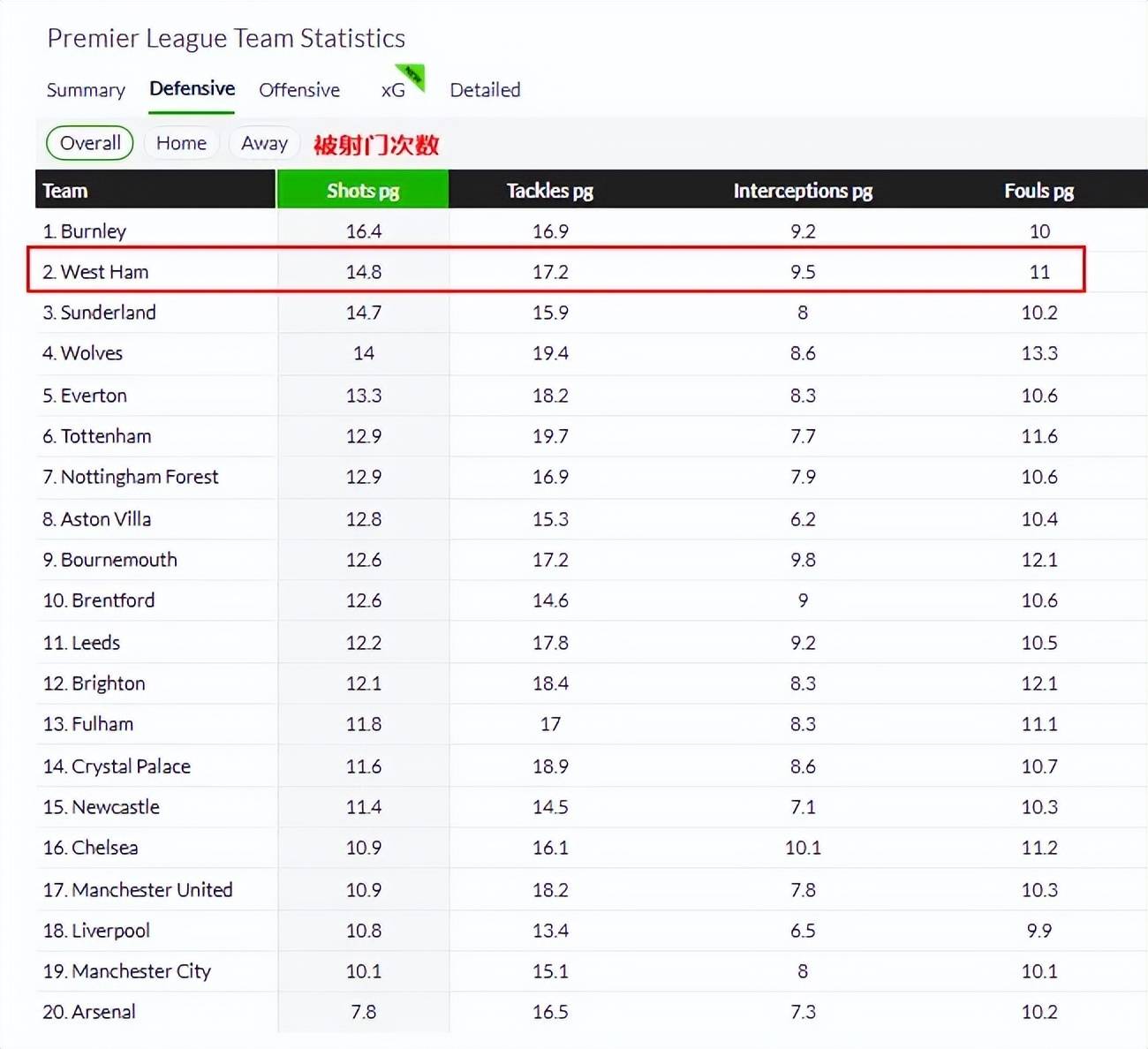 面对保级心切的西汉姆联，曼城需要节奏提速