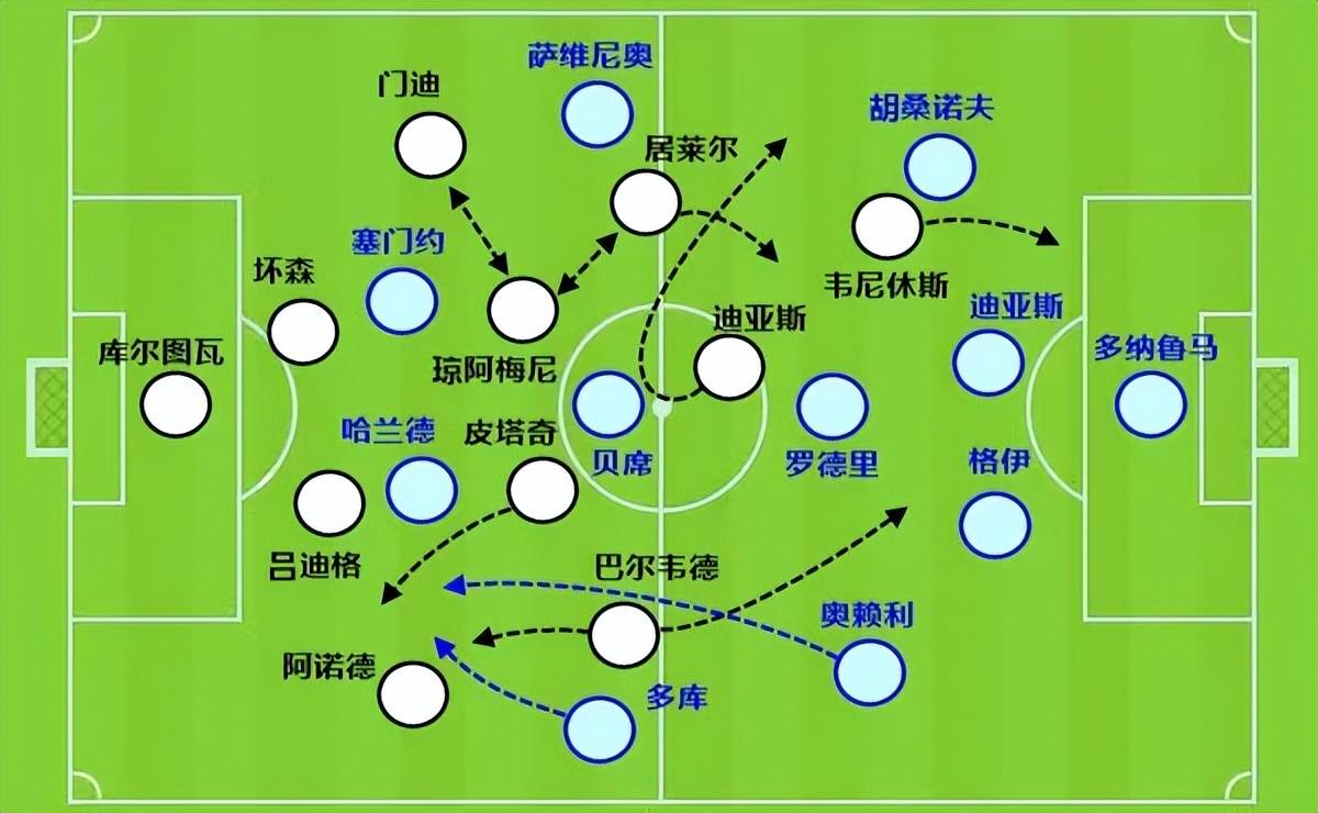 面对保级心切的西汉姆联，曼城需要节奏提速