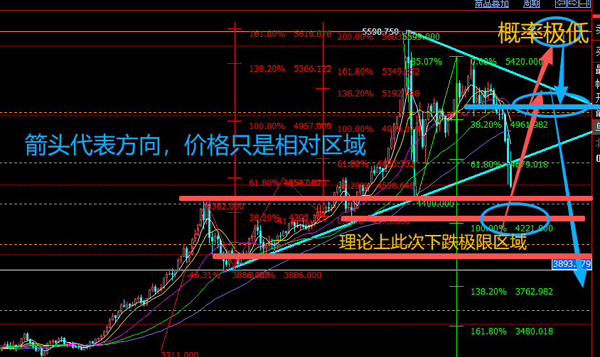 黄金，绝地反击！探底大涨，今日如何？