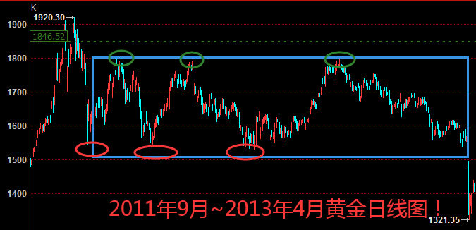 黄金，绝地反击！探底大涨，今日如何？