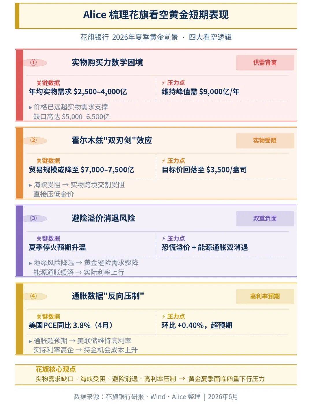 黄金牛市进入中场，还是终场？