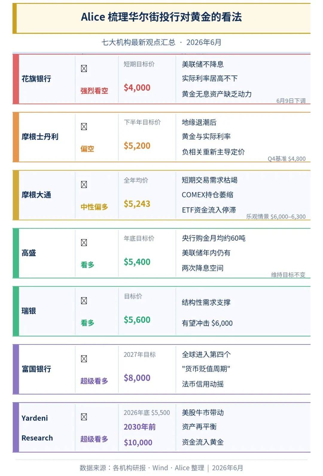 黄金牛市进入中场，还是终场？