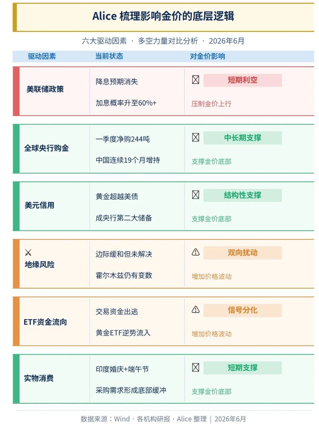 黄金牛市进入中场，还是终场？